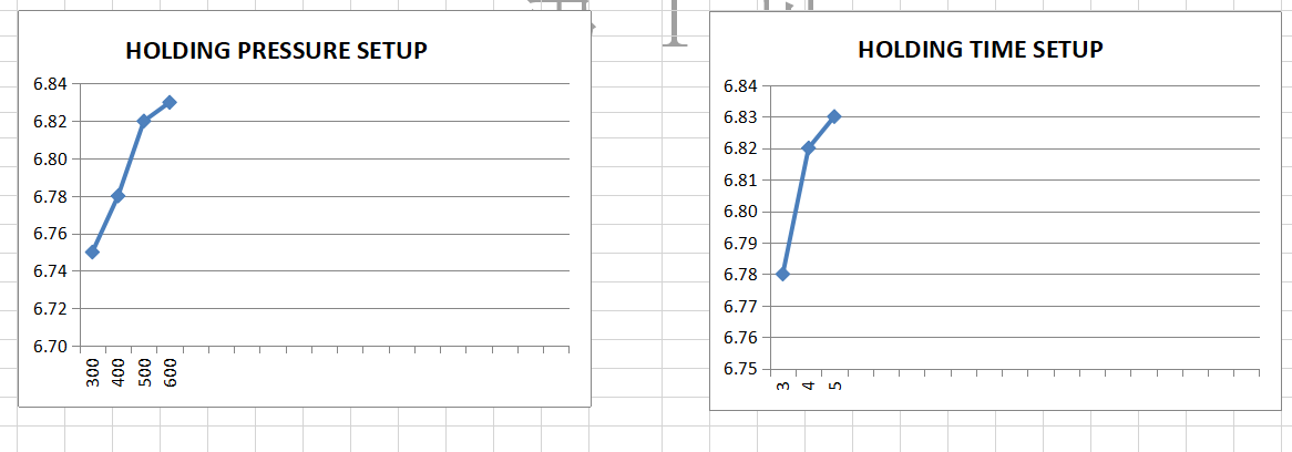 HOLDING-PRESSURE-SETUP